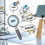 Unveiling the Secrets of Effective Search Engine Optimization for Reputation Management